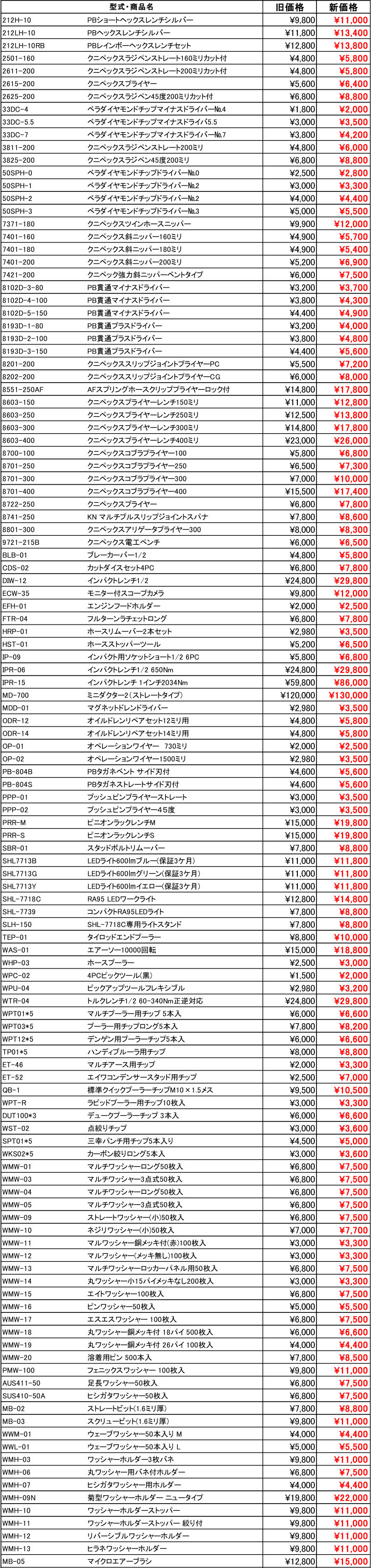 値上げ商品表_20221101