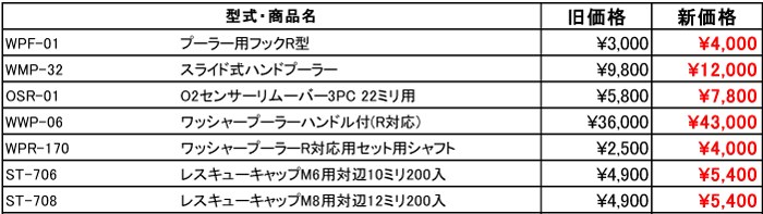 値上げ商品表_20230208